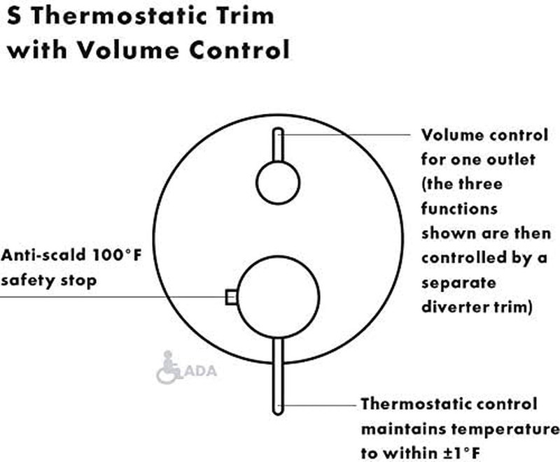 Ecostat Chrome Thermostatic Shower Valve Trim with Easy Temperature Control gallery