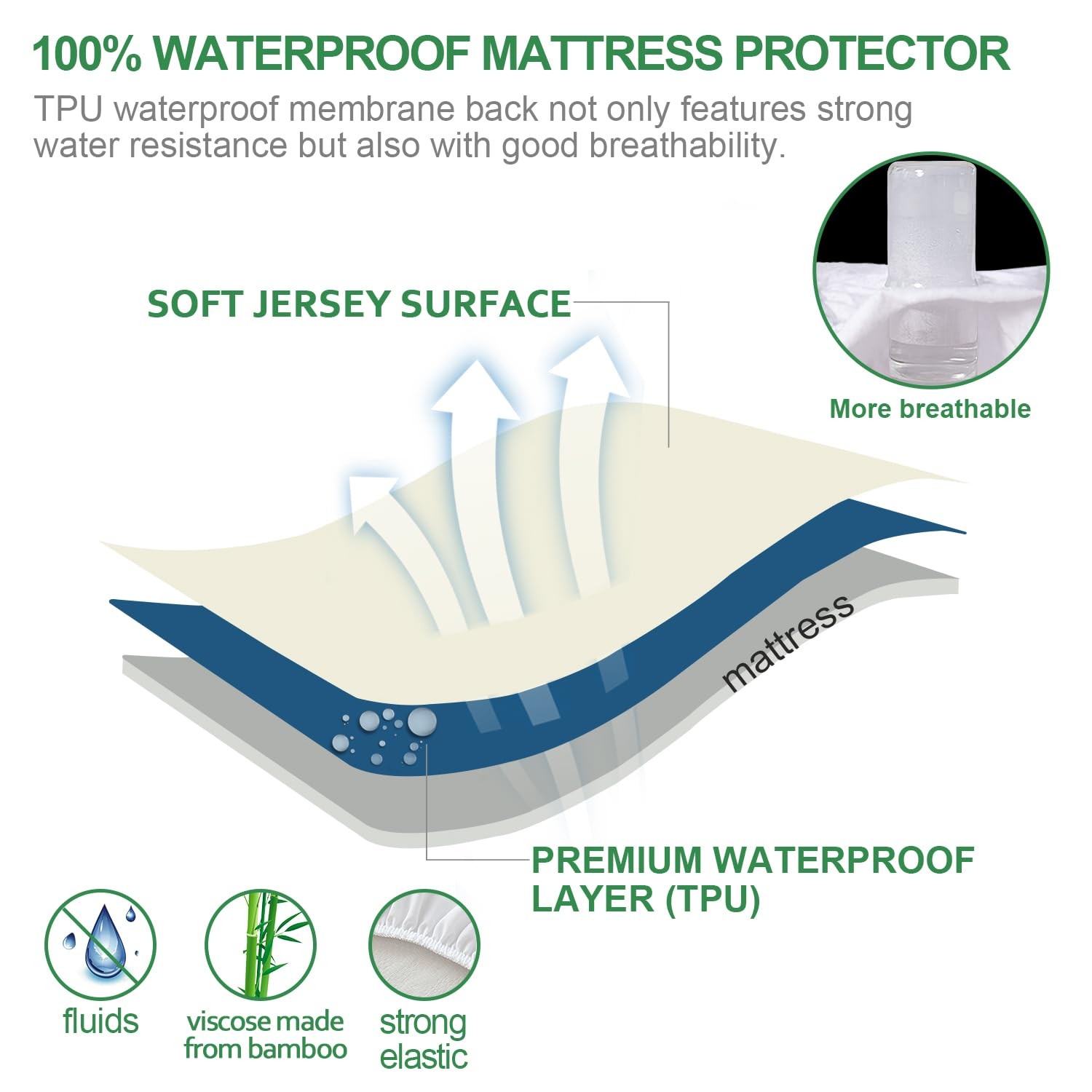 Protector De Colchon Impermeable Tamano Doble, Amigable Con La Piel Y Transpi... gallery