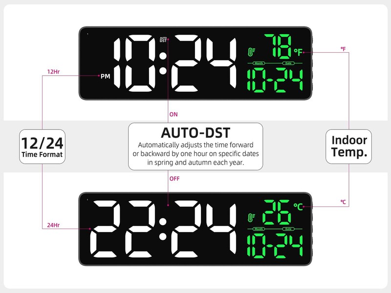 Large LED Digital Wall Clock with Date, Temperature, Auto-Brightness, Auto-DS... gallery