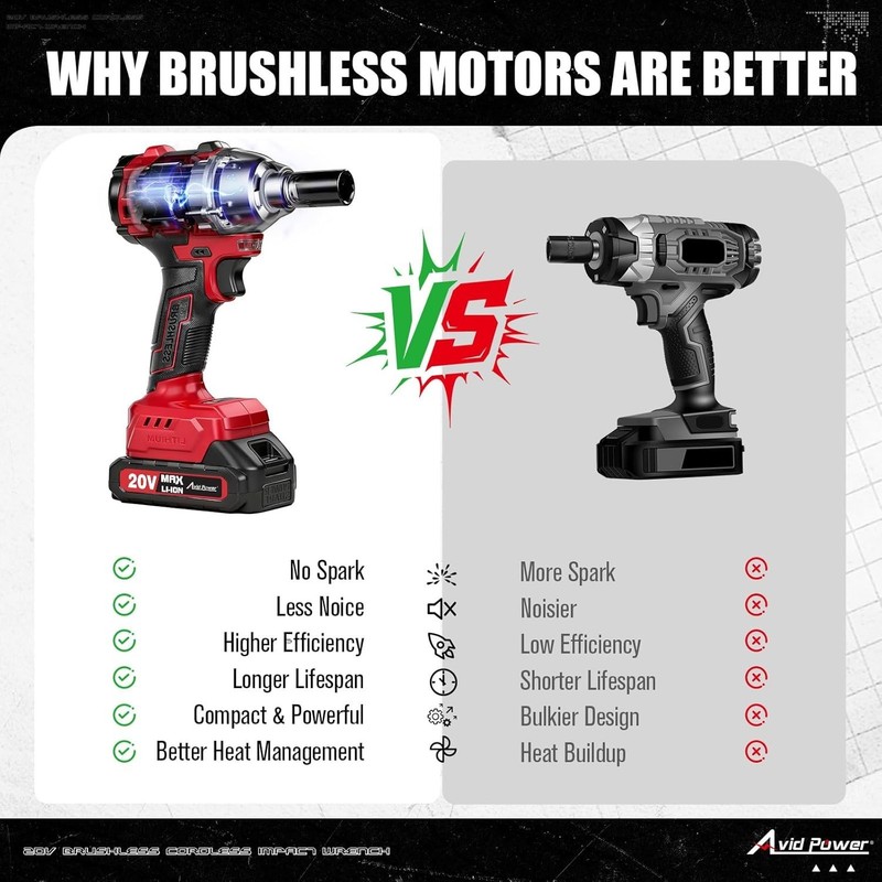 High-Performance 20V Cordless Impact Wrench - 4 Impact Sockets Included gallery