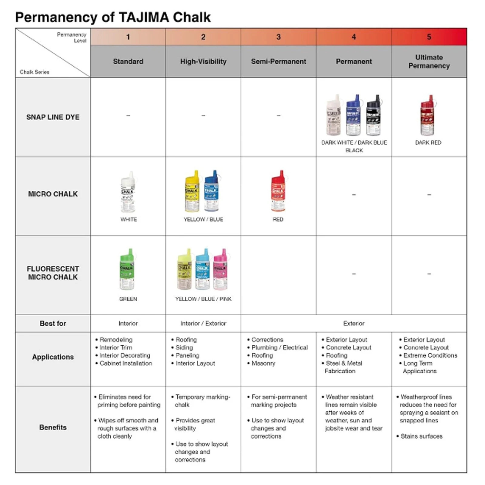 Tajima Dark Red 6-Lb Semi Permanent Snap-Line Dye with Durable Bottle gallery