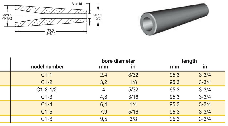 Large Ceramic Sandblaster Nozzle Assembly: C1 Nozzle Tip, Ball Valve & Holder gallery