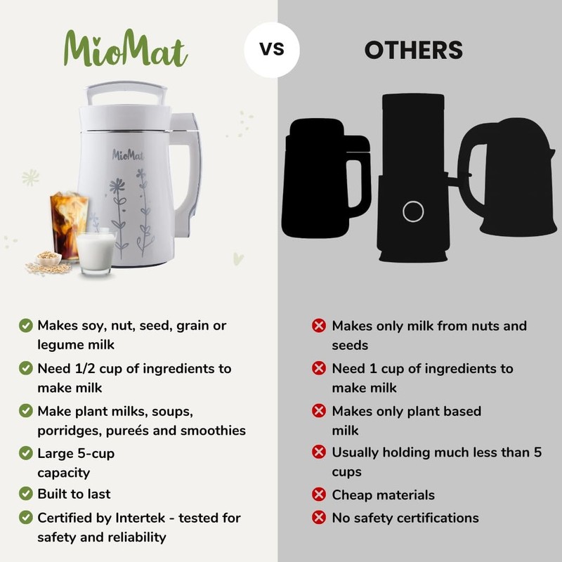 8in1 Plant Based Milk Maker | Make 40oz of Natural Almond Milk, Soy Milk, Oat... gallery