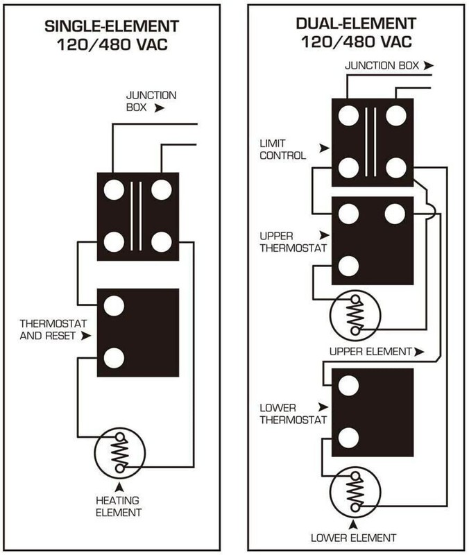 THERMOSTAT FOR SINGLE ELEMENT TANKS ELECTRIC WATER HEATER gallery