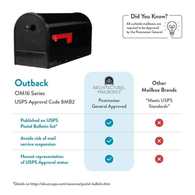 Large Capacity Double Door Mailbox - Durable Black Outdoor Mailbox for Home gallery
