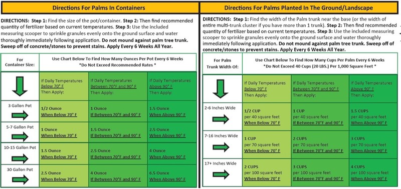 7 LB. Perfect Palm ® - Dual Action Tree Fertilizer with Free 7 Pail gallery