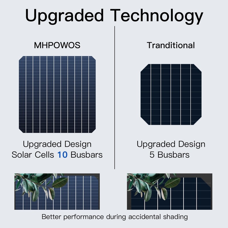 MHPOWOS 100W Flexible Solar Panel 24V IP67 ETFE for RV Roof Balcony Home Boat gallery