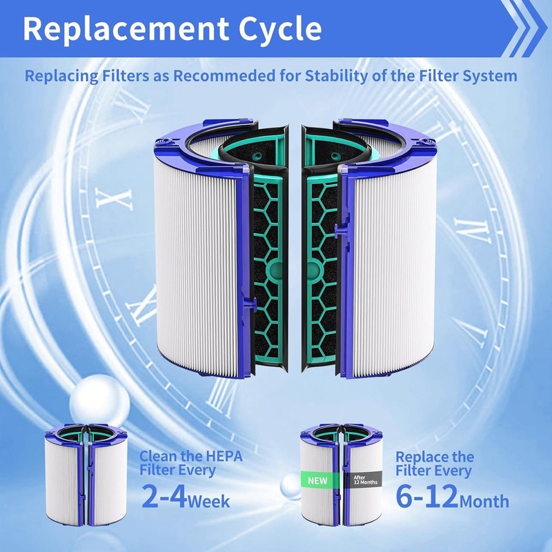 Replacement Filter for Dyson HP04 TP04 DP04 TP05 DP05 air purifier NEW gallery