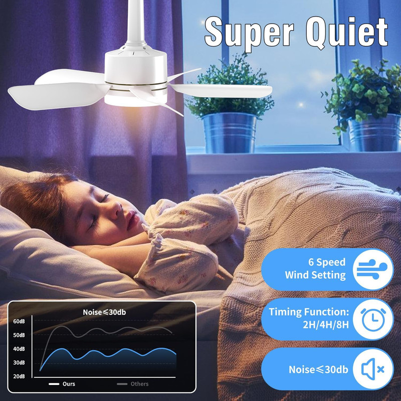20" Socket Fan Light with Remote, 30W 2000 Lumens, 3 Colors 3000-6000K Small ... gallery