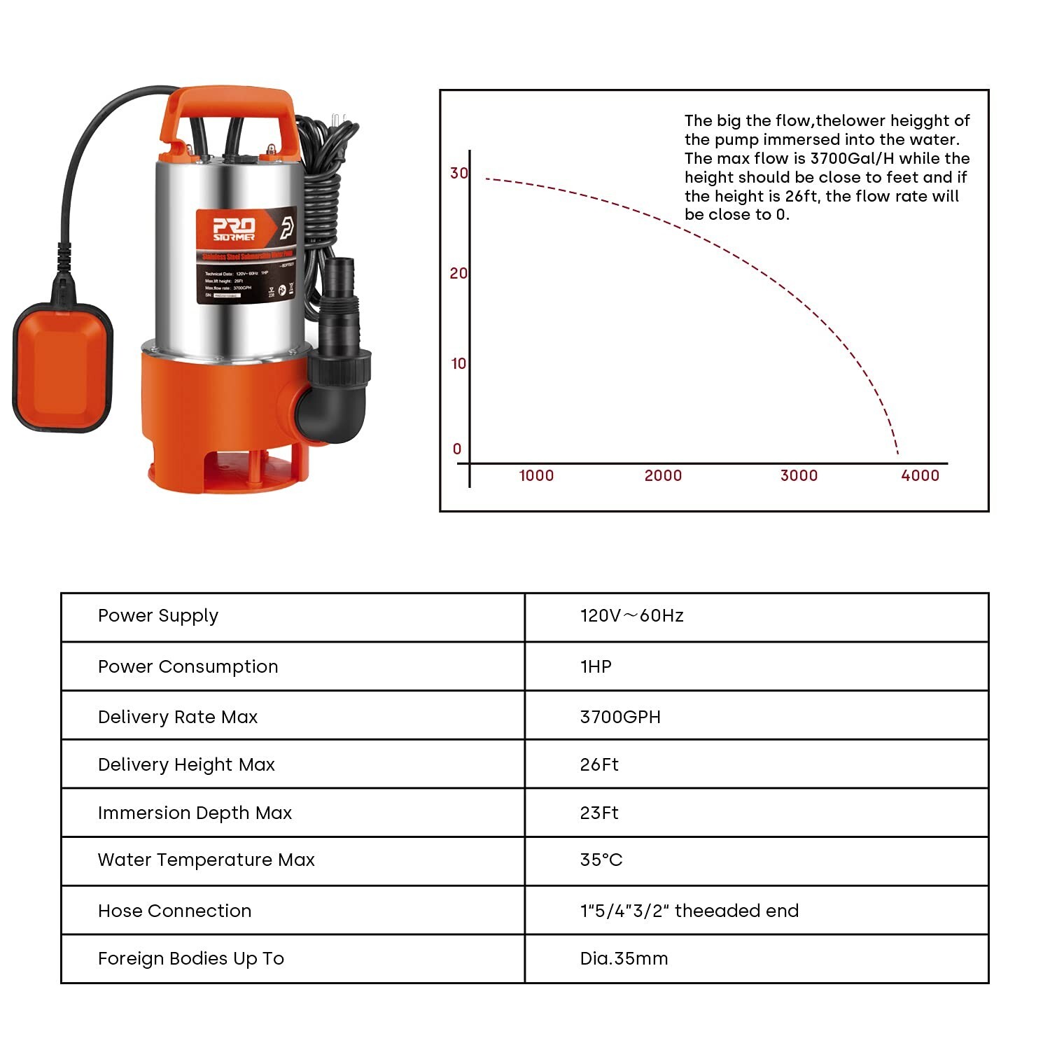 Stainless Steel Sump Pump, Prostormer 1HP 3700GPH Submersible Clean/Dirty Wat... gallery
