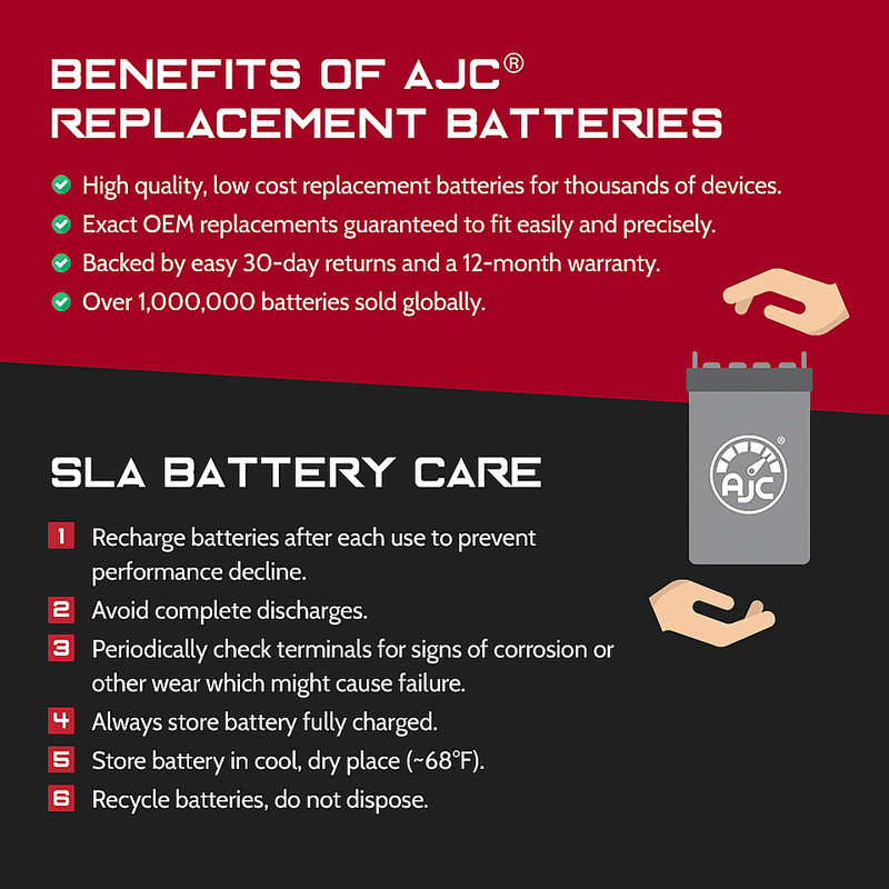 Simplicity Citation 28-61 Zero-Turn U1 Lawn MowerReplacement Battery gallery