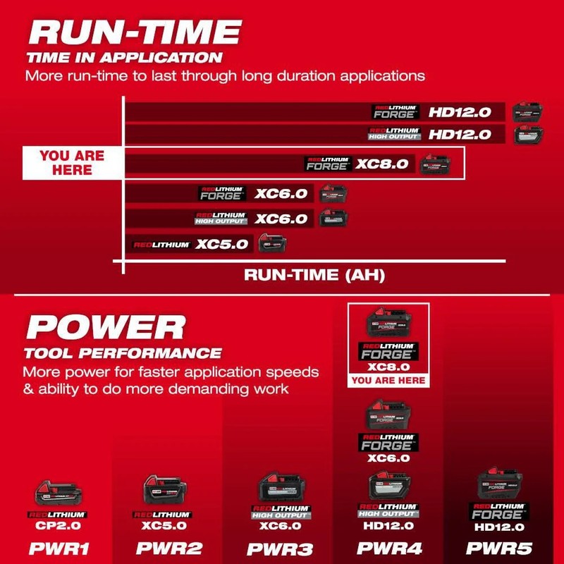 Milwaukee M18 Redlithium Forge Xc8.0 Battery Pack gallery