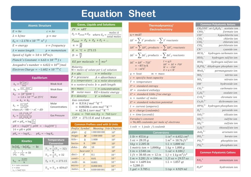 Zastic! Laminated Periodic Table of Elements Chart - 12"L x 9"W, Multicolor gallery