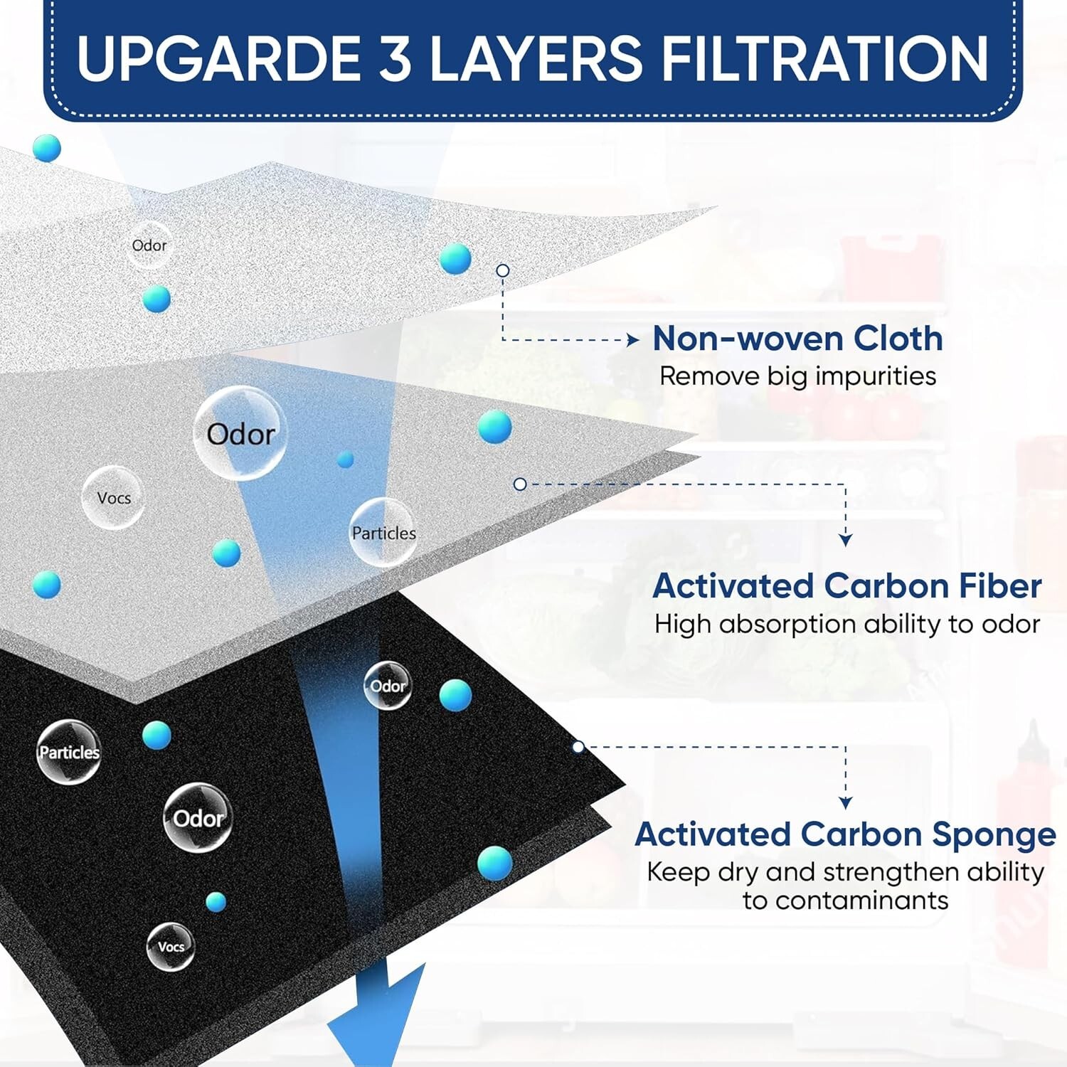 3PACK LT120F Refrigerator Air Filter Replacement for LG LT120F Kenmore gallery