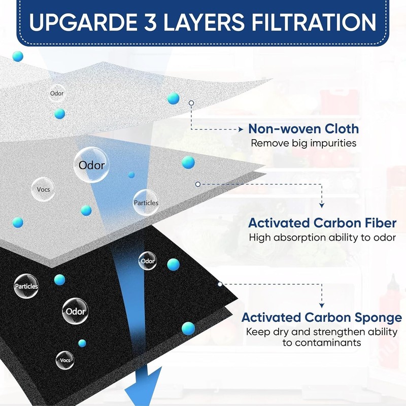 3PACK LT120F Refrigerator Air Filter Replacement for LG LT120F Kenmore gallery