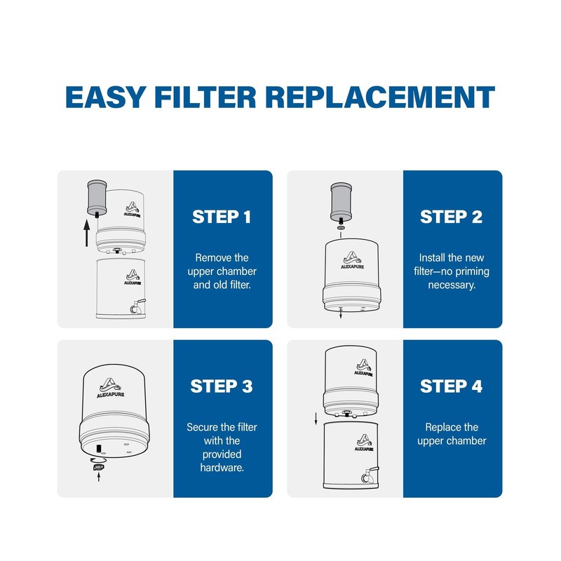 Alexapure Pro Genuine Replacement Filter, Water Filter for Alexapure, Water F... gallery