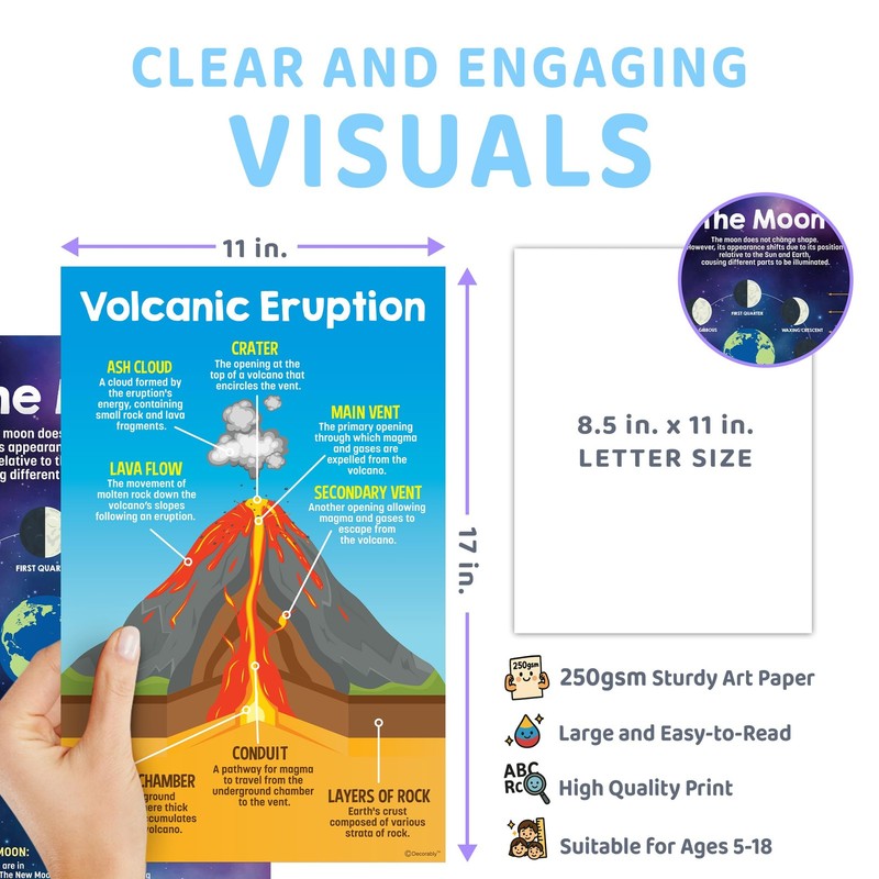 14 Earth Science Posters for Classroom Middle School, 11x17in Matte-Laminated... gallery