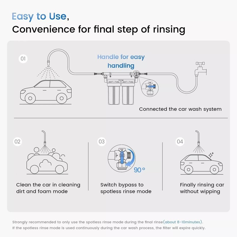 Waterdrop Spotless Car Wash System with Resin, Deionized Water System gallery