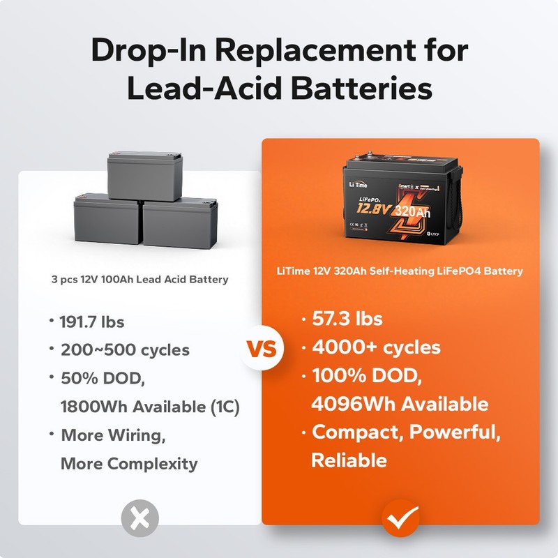 LiTime 12V 320Ah mini Self Heating Bluetooth Lithium Battery For RV Trailer gallery
