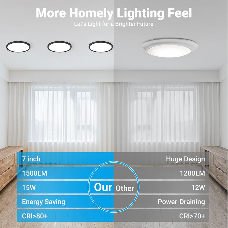 LED Flush Mount Ceiling Light,7Inch 15W,3000K/3500K/4000K/5000K/6500K 5 Color Te gallery