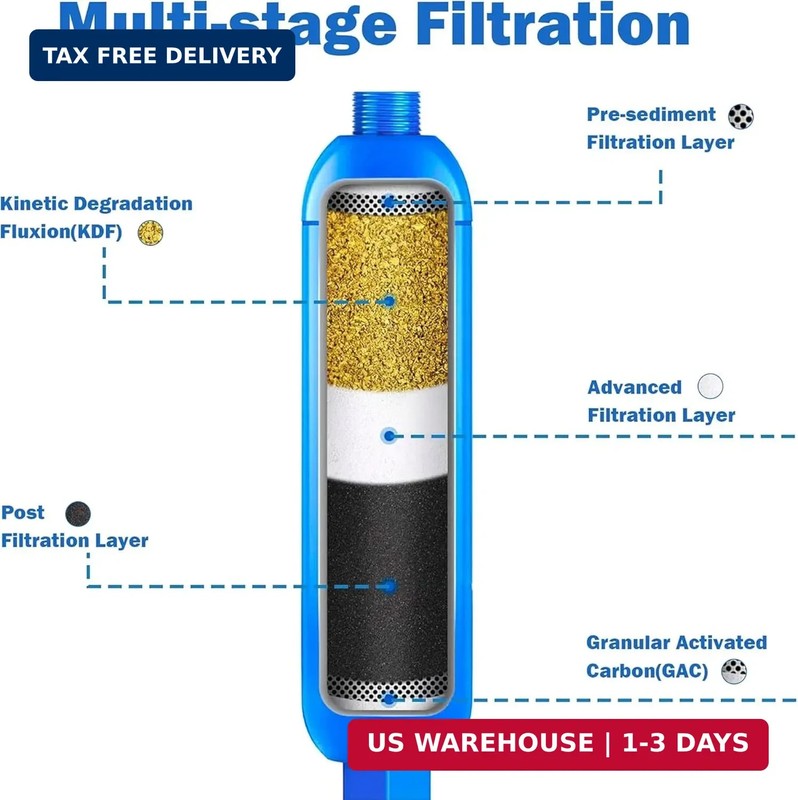 Hourleey 2 Pack RV Inline Water Filter, Reduce Bad Taste, Odors, Rust, Fluoride, gallery