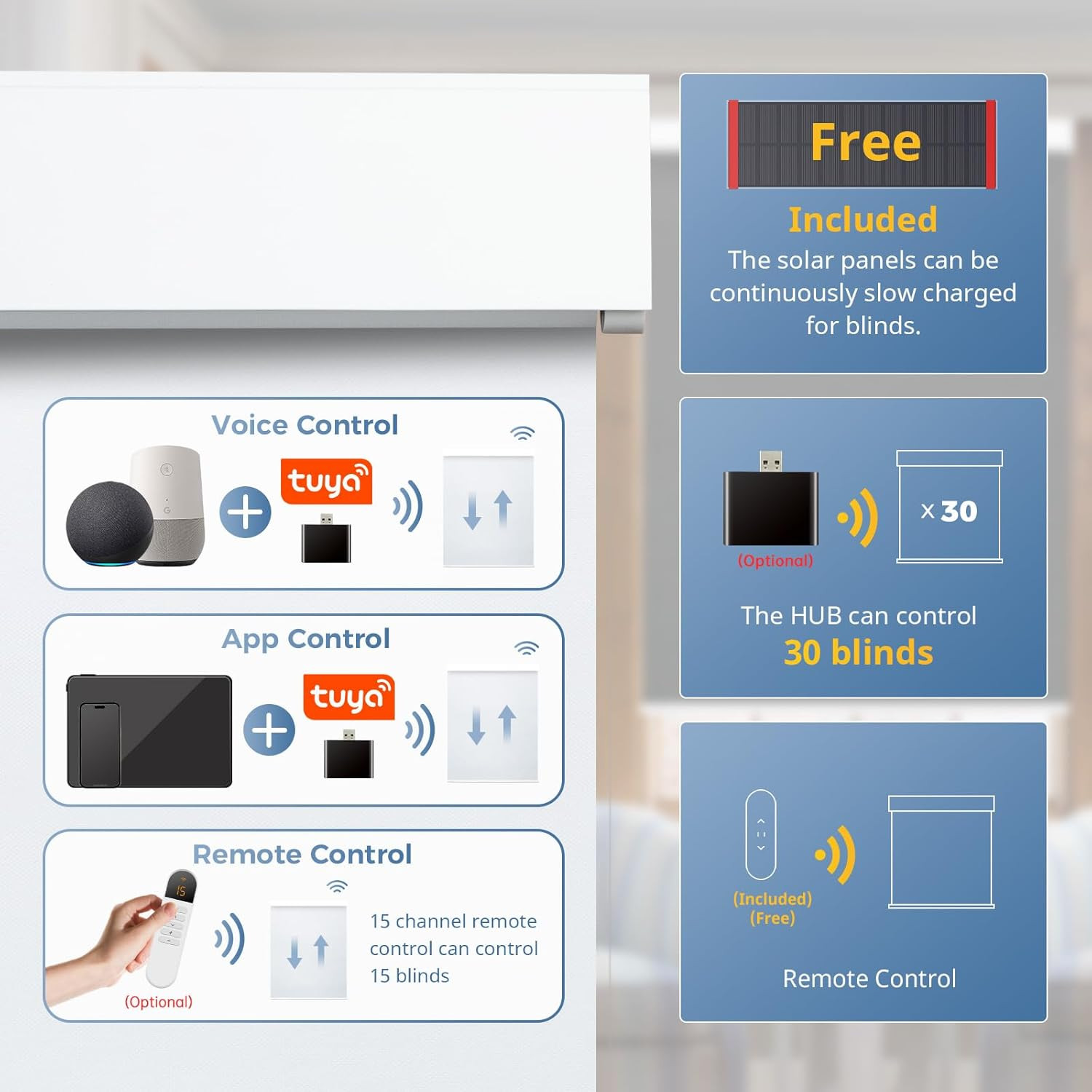 Motorized Blinds with Remote Control, Custom Blackout Smart Blinds with Cover, E gallery