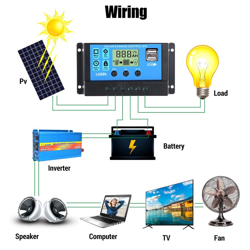 100W 200W Foldable Solar Panel Portable Solar Charge Kit for Power Station RV gallery