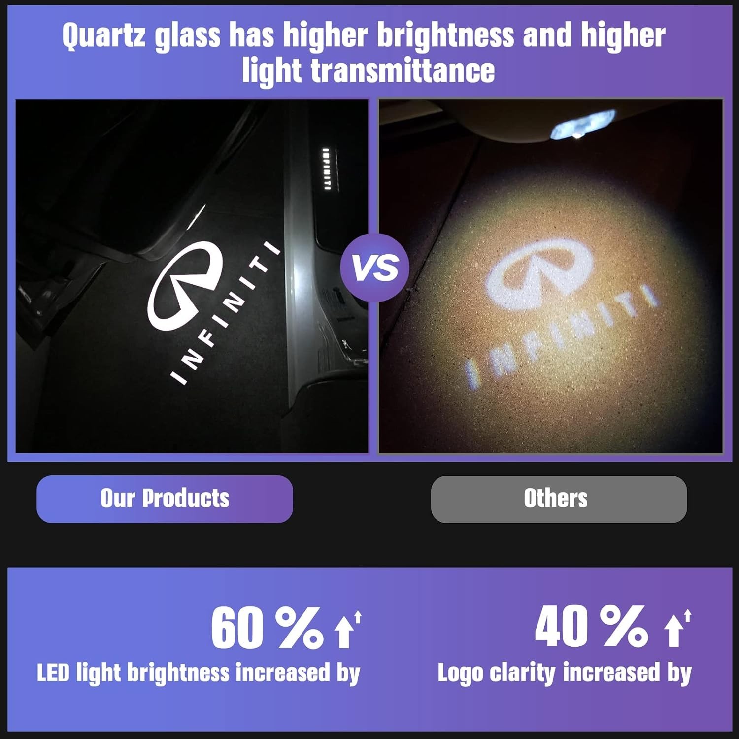 No Fade Car Door Lights Logo for Infiniti,LED Welcome Lights Accessories for Q50 gallery