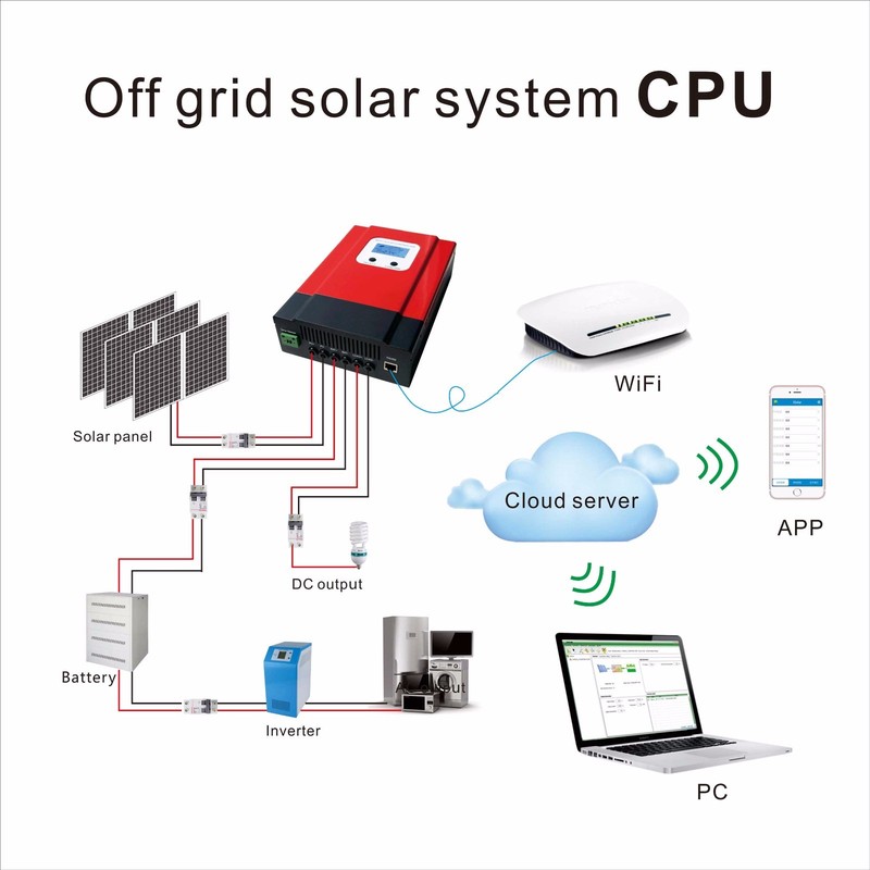 60A 40A MPPT Solar Charge Controller 12V/24V/36V/48V Auto Battery Regulator US gallery