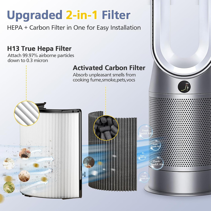 Upgraded 2-In-1 Replacement Filter Compatible with Dyson TP07 TP10 HP10 TP06 ... gallery