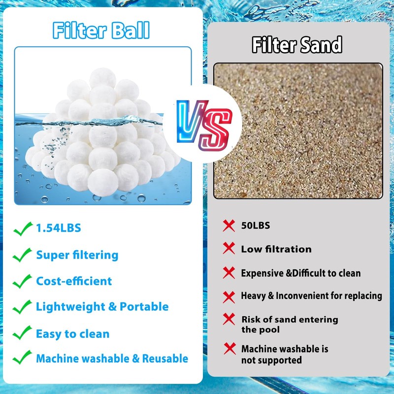 Reusable Pool Filter Balls EcoFriendly Polysphere Media for Sand Filters gallery
