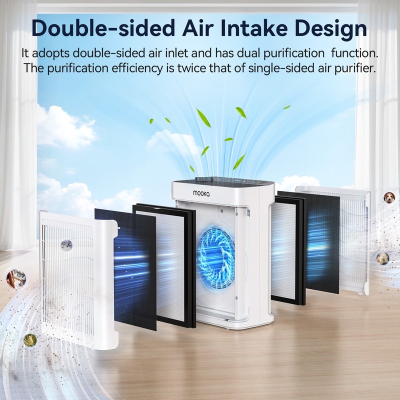 MOOKA Air Purifiers for Home Large Room Up to 2200 Sq Ft Dual Intake Air Cleaner gallery