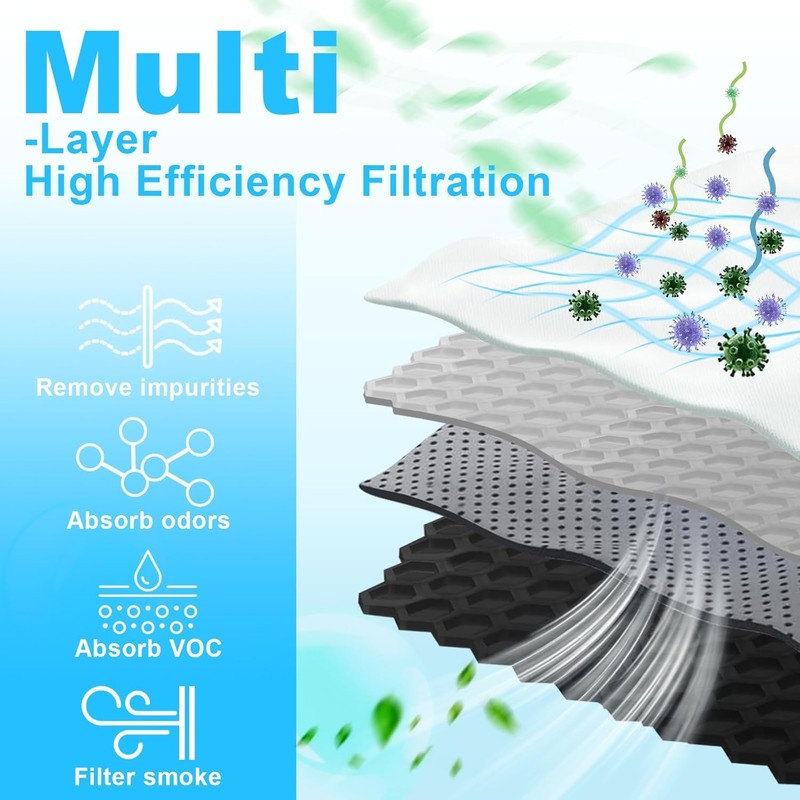 2-6PACK For Air Filter Replacement Compatible with Activated Carbon Filters gallery