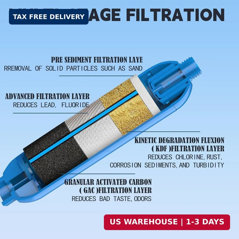 2 Pack RV Inline Water Filter with 2 Flexible Hose Protector, Reduce Bad Taste, gallery