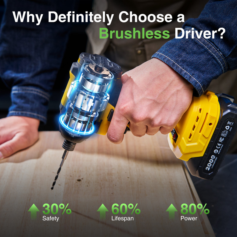 Taskstar 1/4" Hex Brushless Impact Driver Cordless 1994in-lbs 2300RPM 2000mah gallery