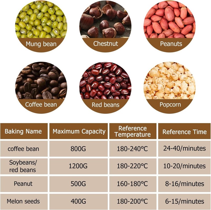 Electric Coffee Bean Roaster with Adjustable Temperature and Timer for Home Use gallery