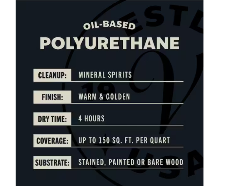 Interior Polyurethane 1 qt. Clear Gloss Oil-Based Finish gallery
