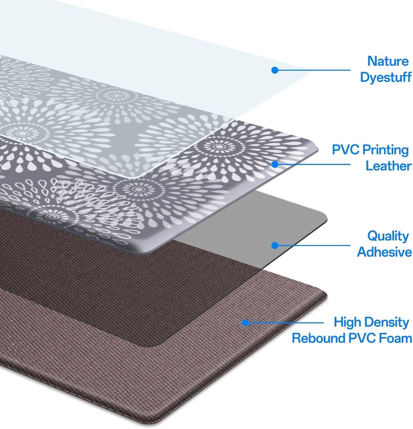 Anti Fatigue Kitchen Mat Waterproof Cushioned Floor Rug Non Slip Standing Pad gallery