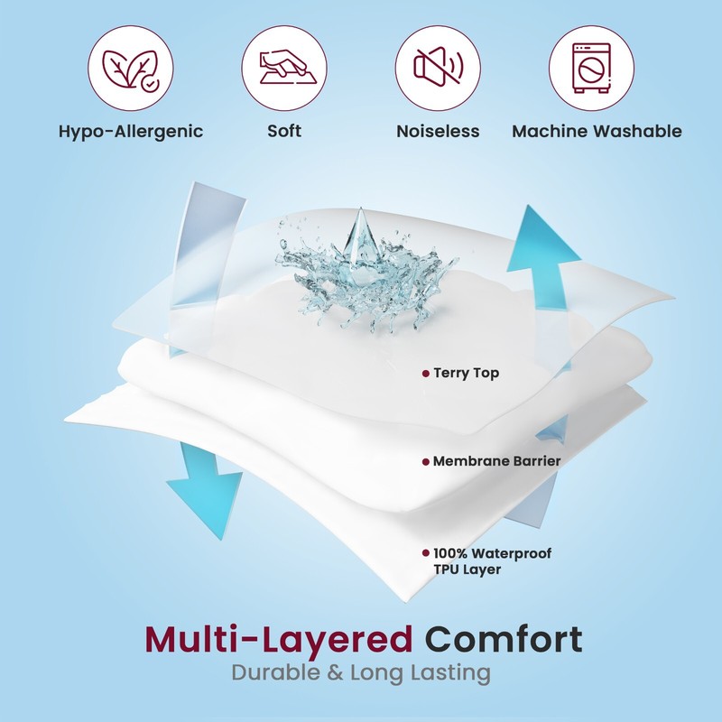 Terry Waterproof Mattress Protector Deep Fitted Breathable Poly Cotton Bed Cover gallery