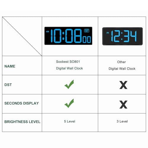Digital Clock Wall Clock with Seconds Electric Clock Plug Auto DST Dimmer gallery