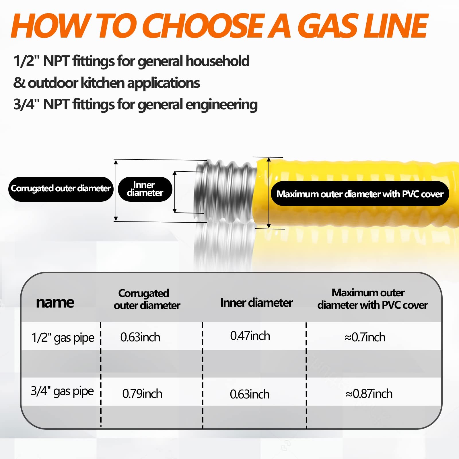 Grehitk 70ft 1/2'' Flexible Gas Line CSST Corrugated Stainless Steel Tubing Pipe gallery