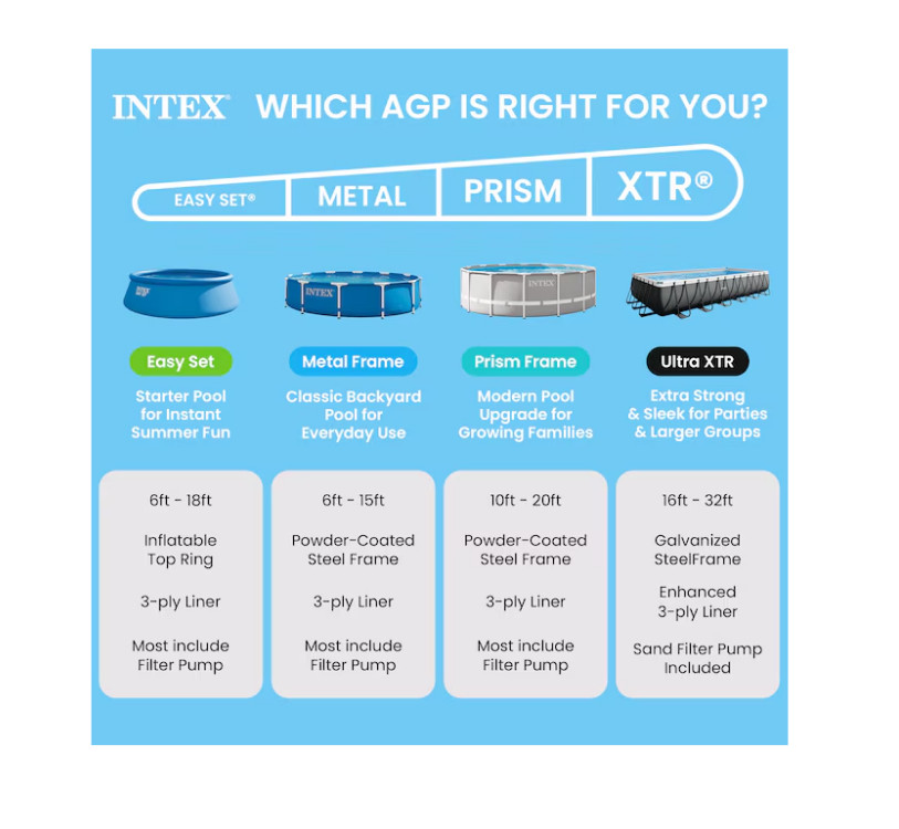 Intex 28200EP 10Ft X 30In Metal Frame Above Ground Swimming Pool Pool Only gallery