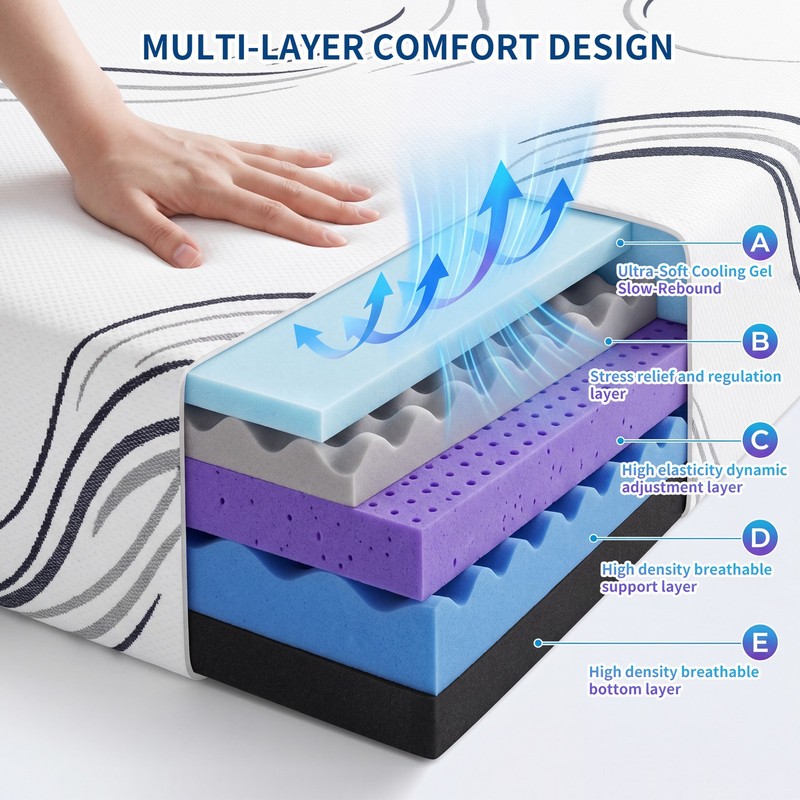 King Size Memory Foam Mattress Compressed Delivery Firm Support Soft Comfort gallery