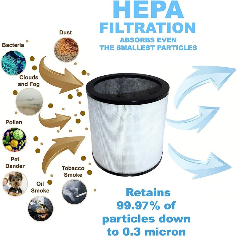 HQRP Filter for Dyson Pure Cool Link Tower TP02 TP03 & Pure Cool TP01 AM11 Model gallery