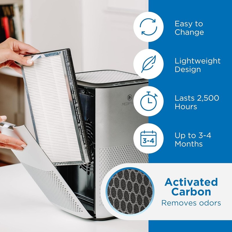 Medify MA-15 Genuine Replacement Filter 3 in 1 with Pre-filter, True HEPA H13 gallery