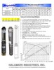 Submersible Pump 3" Deep Well, 3/4 HP/115V, 13 GPM/270' MAX, Hallmark Industries gallery