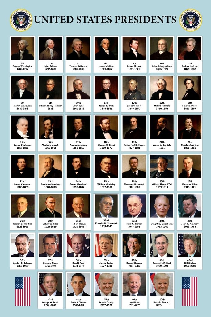Laminated US Presidents Poster For Classroom Updated 18"L x 12"W, Multicolor gallery