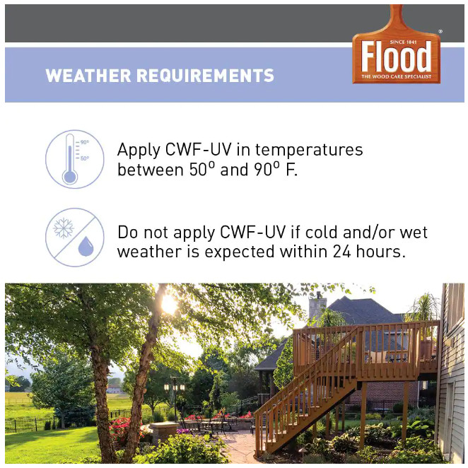 1 gal. Cedar Tone CWF-UV Waterproof Exterior Wood Finish Deck Patio Stain Fence gallery
