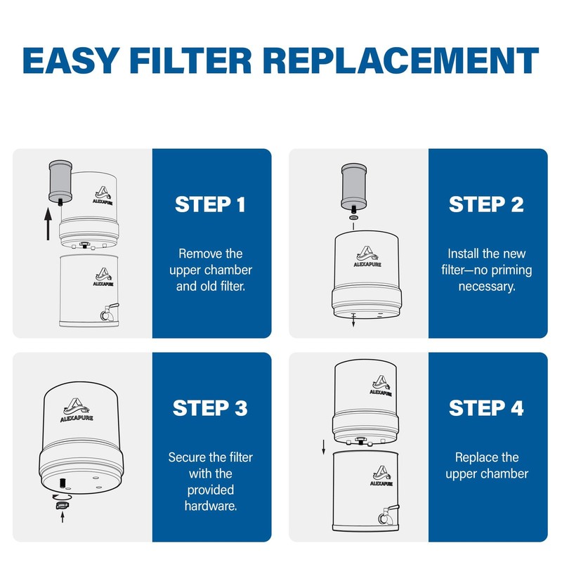 Pro Genuine Replacement Filter, Water Filter for , Water Filter for Emergency... gallery