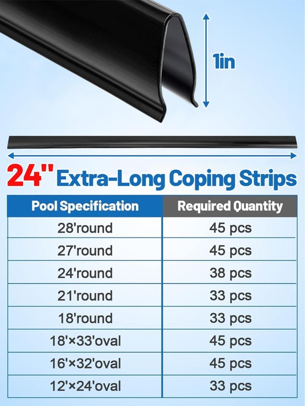 Extra-Long 24" Coping Strips for Above Ground Pool Liners - Easy Install Liner C gallery